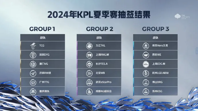 白衣预测各队首发:JDG助攻无为、WB中单明、狼队射手刀哉