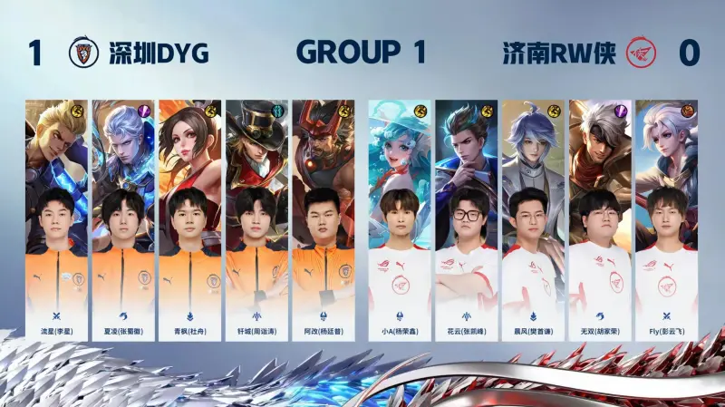 【赛后】RW 1-1 DYG:全线压制无懈可击 华云控球娴熟